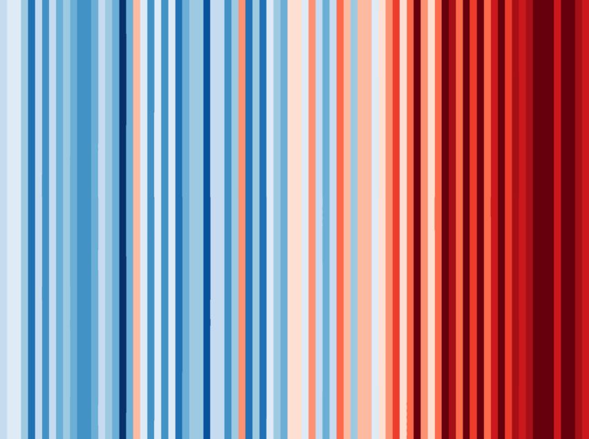 LISTRAS CLIMÁTICAS